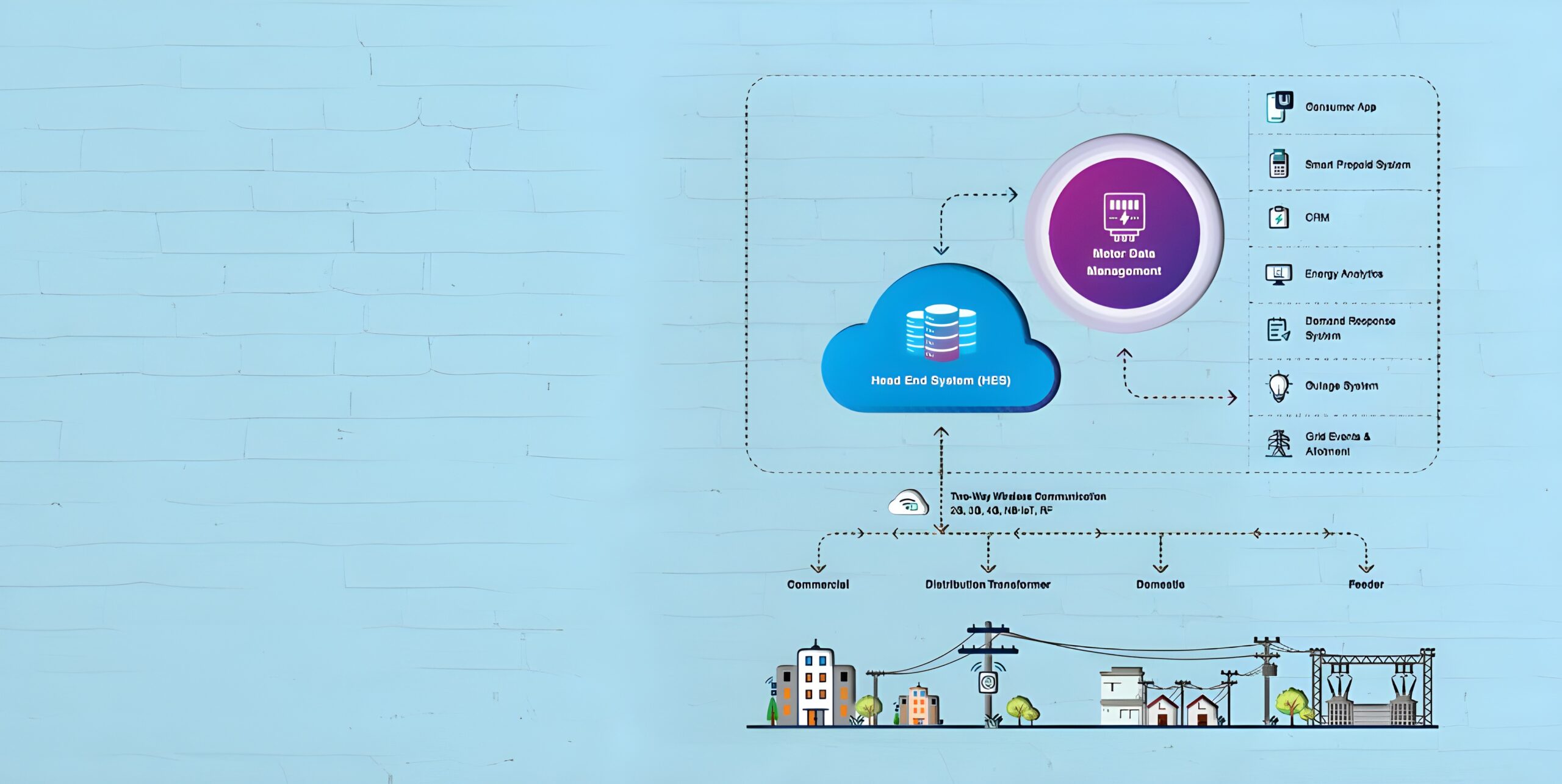 Smart Metering Vishesh